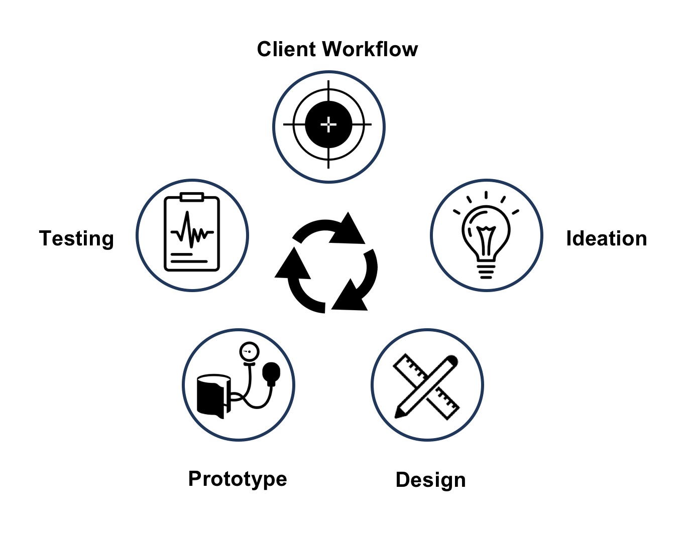 client_workflow